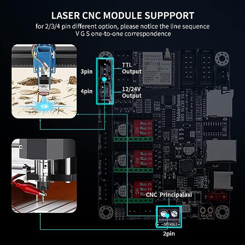 Carte contrôleur hors ligne MK - Industrial Laser Sensor avis et prix