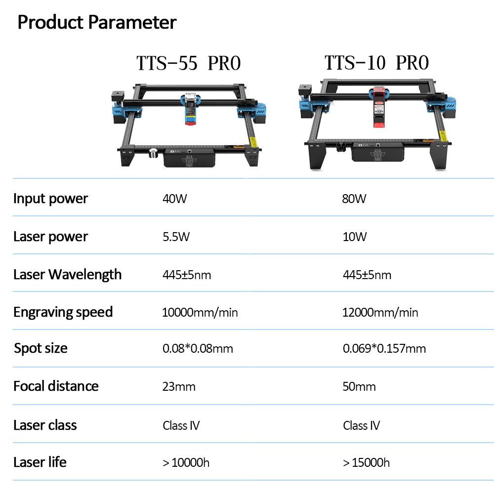 TwoTrees TTS-55 PRO CNC Machin - Industrial Laser Sensor avis et prix