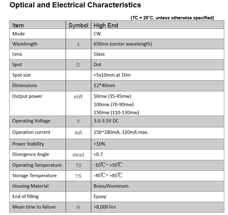 Module de Diode Laser à points - Industrial Laser Tag avis et prix
